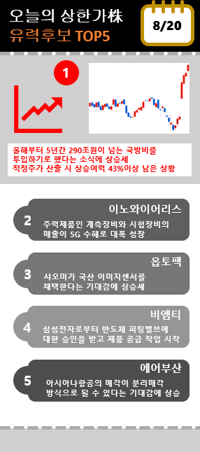 8월 20일 상한가株유력후보