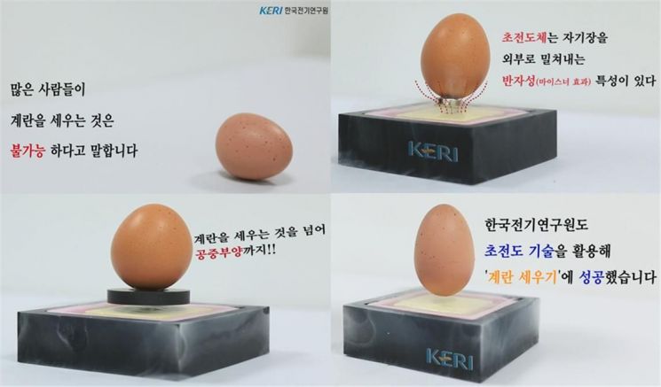 한국전기연구원, 초전도 기술 활용해 '계란 세우기' 성공