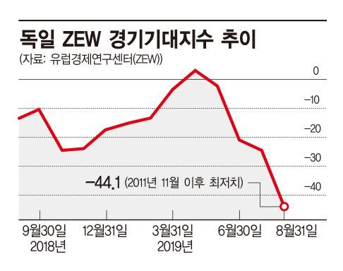 유로존 최대 독일도 ‘R의 공포’…대규모 부양책 준비 마친 메르켈