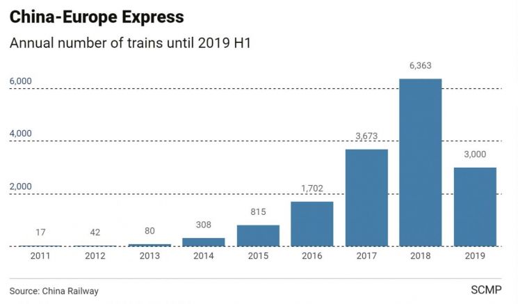 일대일로의 민낯…"유럽행 화물열차 텅 빈 채 운행"
