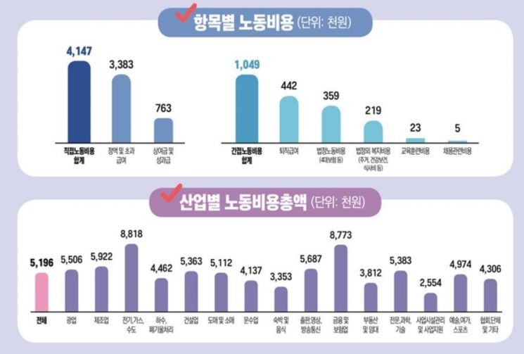 자료 : 고용노동부