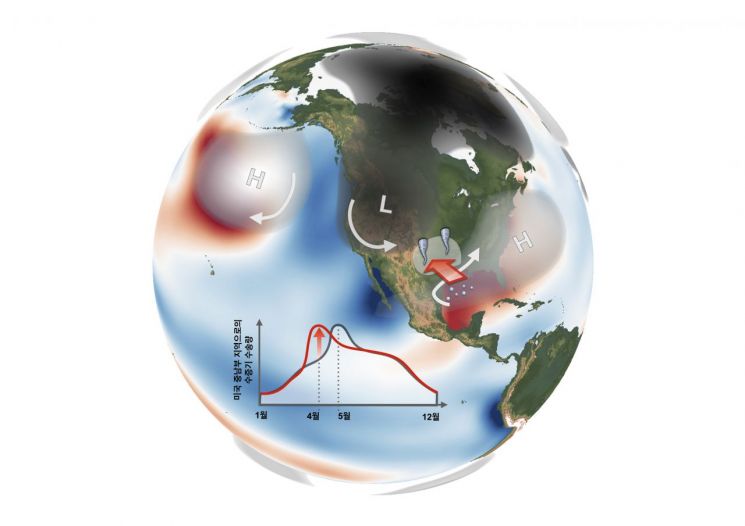 북미 토네이도, 해수면 온도로 예측한다