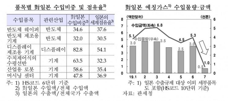 쟈료 : 한국은행