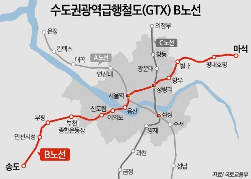 수도권광역급행철도(GTX) B노선