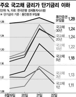'장기 침체 전조?'…이미 불황 진입한 韓 경제