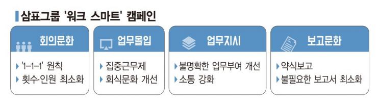 '1-1-1' 회의를 아시나요…삼표그룹 혁신 캠페인