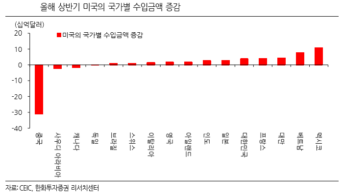 [굿모닝 증시]“재선 위해 소비심리 자극해야 하는 트럼프에 주목해야”