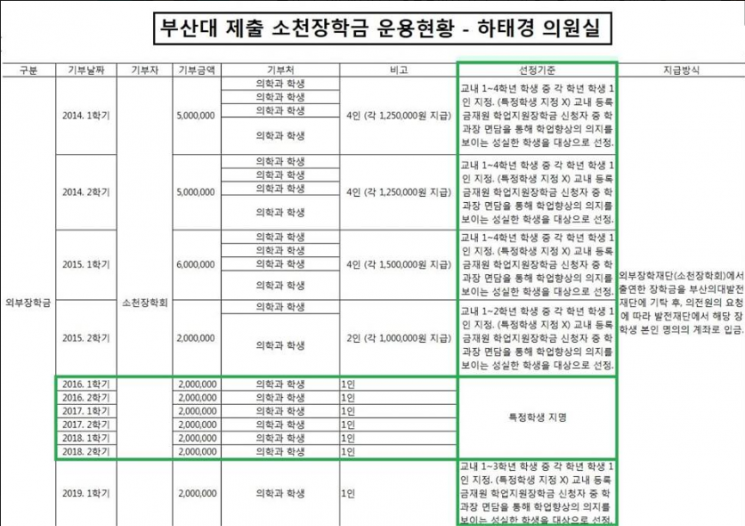 [출처- 하태경 의원 페이스북]