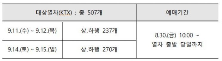 코레일 제공