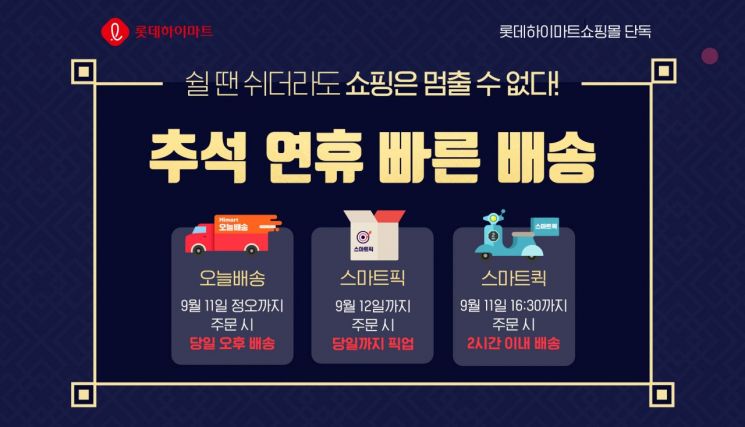 추석 선물 사고 당일에 배송까지?…롯데하이마트, '빠른 배송' 강화