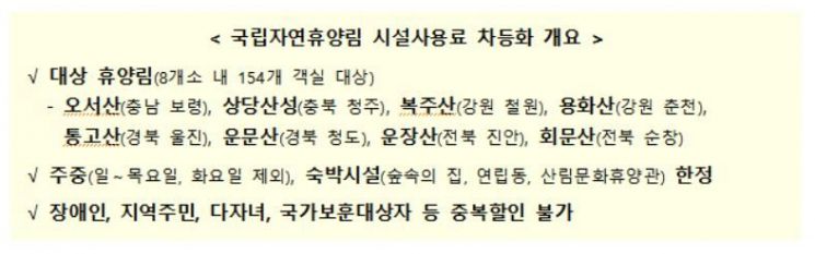 국립자연휴양림관리소 제공