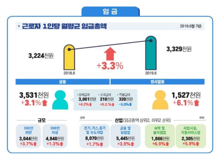 자료 : 고용노동부