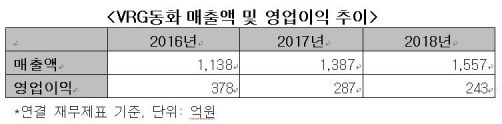 동화기업, 베트남 북부에 MDF 생산공장…"2021년 완공 예정"