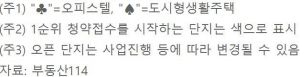 다음주 '송파시그니처롯데캐슬' 등 1만6581가구 대거 분양