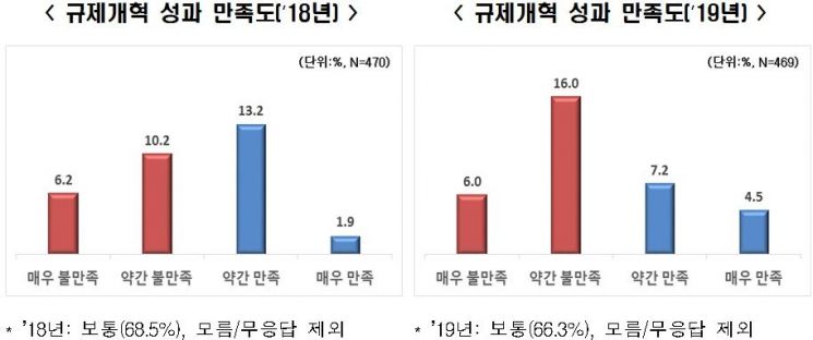 자료:한국경제연구원