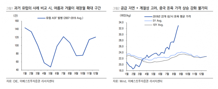 중국 돈육 수입확대 조치…세계 돈육 가격 상승 불가피