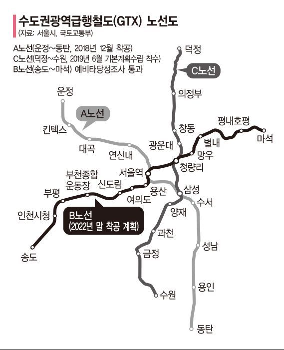 GTX 개통되면 수도권 면적 36%가 서울 도심 접근성 향상
