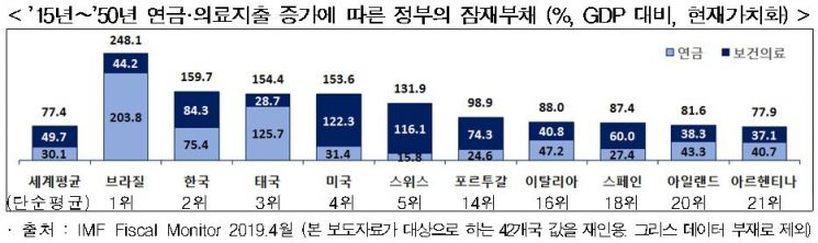 자료: 한국경제연구원