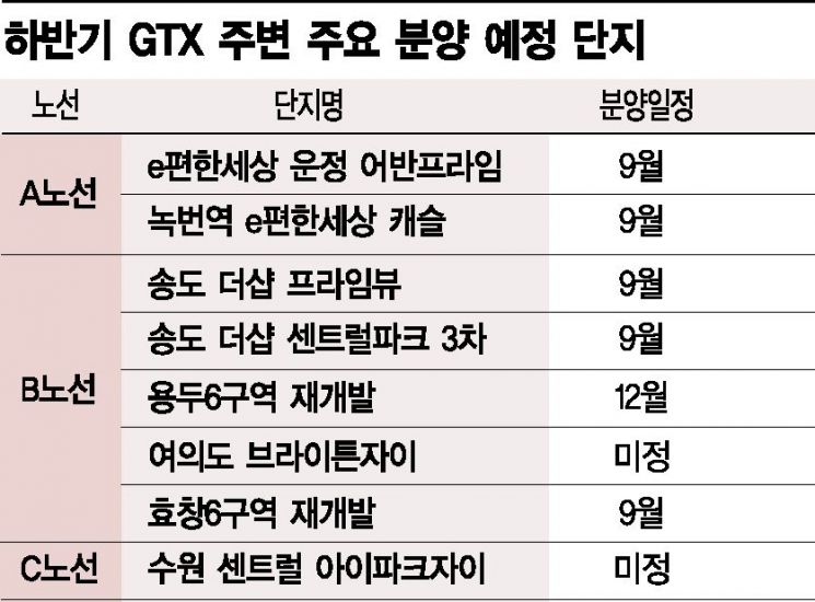 [실전재테크]'GTX 청약불패' 하반기 분양 단지는