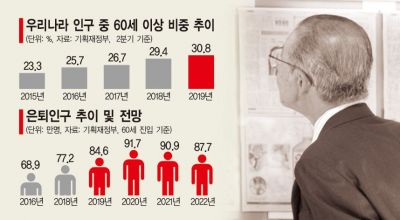 베이비부머 은퇴 年 80만명…고학력 재취업 시장이 없다
