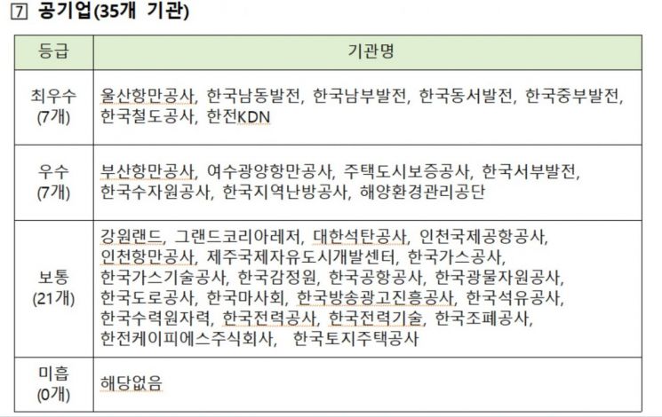 첫 정보공개 종합평가에서 서울시·경찰청·소방청 등 111곳 '최우수'