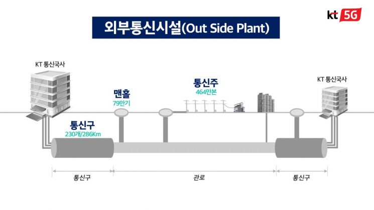 "5G로봇 통신구 불 끄고, AI가 맨홀 침수 막는다" 