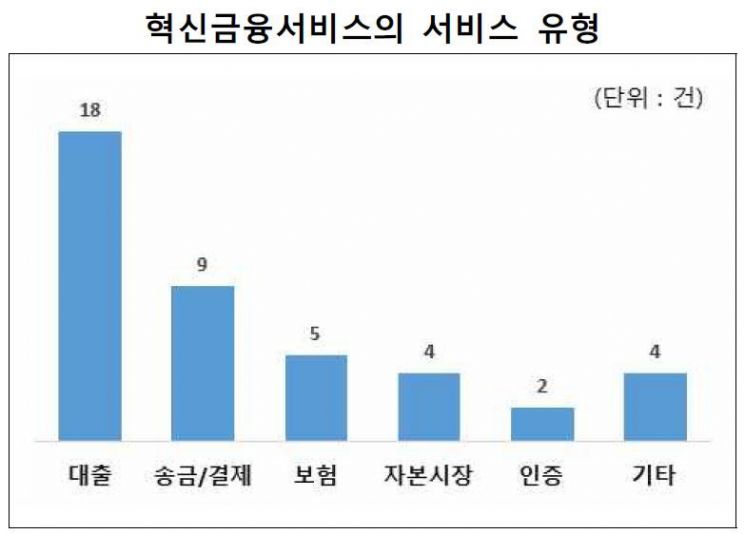 [단독]금융도 '온라인 백화점' 시대 열린다…금융위, 제도화 착수