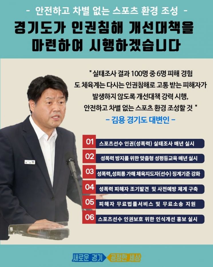 경기도 스포츠계 성폭력 뿌리뽑는다…김용 대변인 "매년 실태조사"