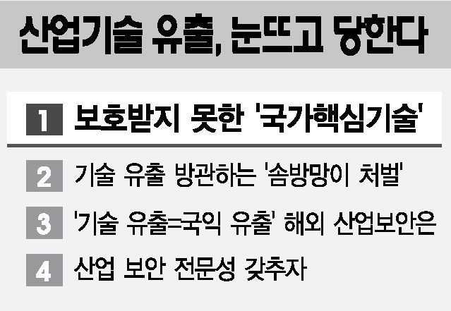 핵심기술 해외로 줄줄…허술한 보안, 솜방망이 처벌