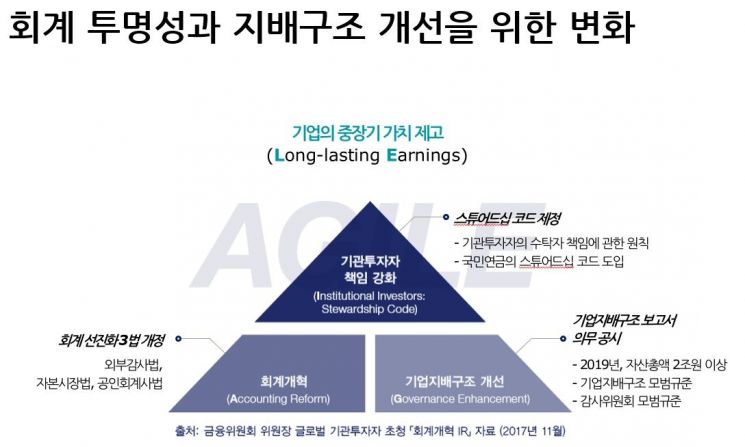 최중경 공인회계사회 회장 "감사인 독립성 확보돼야 전문성 강화…주기적지정제 필요"