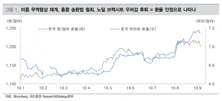 [굿모닝 증시]심리는 안정·실물 경기 지표는