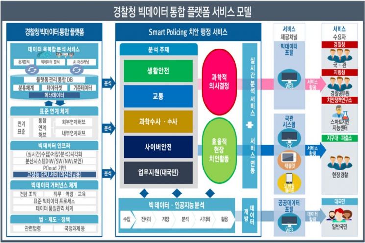 첨단기술·빅데이터 융합 '스마트치안' 본격화…경찰 전담조직 신설