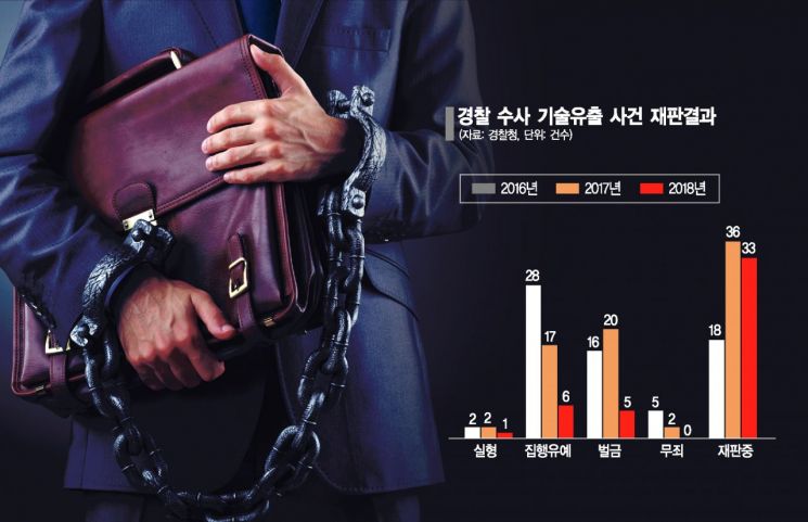 경제학자 100명 "韓경제 당분간 1%성장…기술유출 방지 입법 시급"