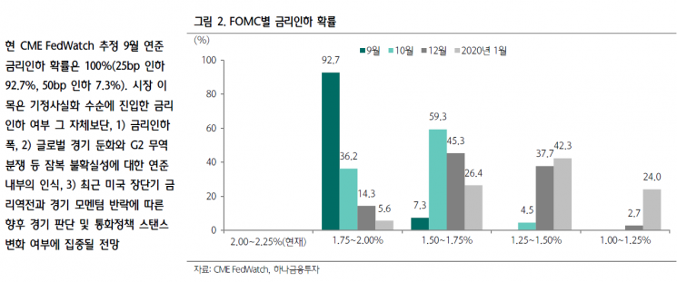 "다음주 FOMC·미중협상·중국정책 주목"