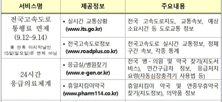 추석 연휴 아이돌봄서비스, '정부24' 홈페이지에서 확인
