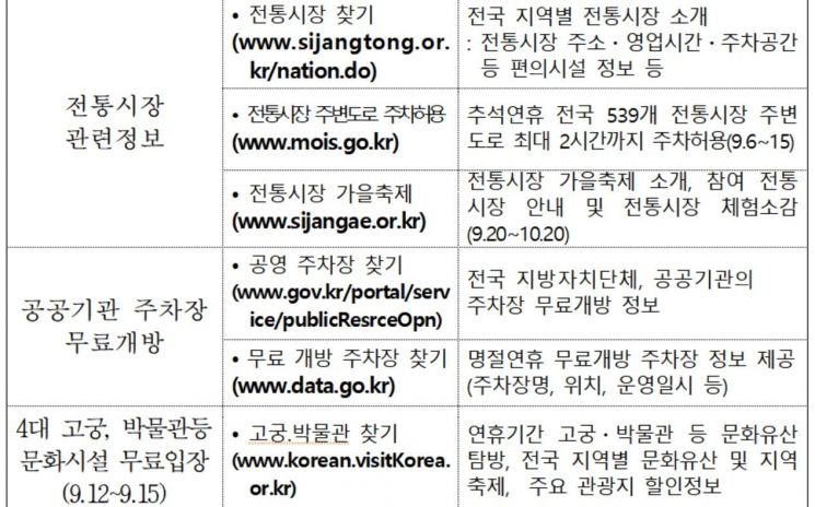 추석 연휴 아이돌봄서비스, '정부24' 홈페이지에서 확인