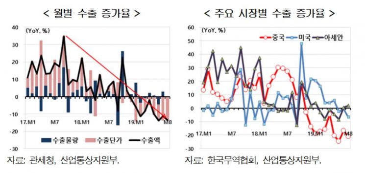 자료 : 현대경제연구원
