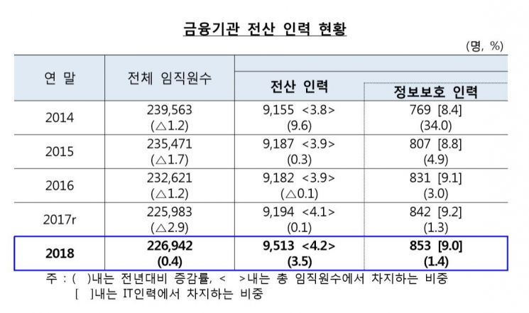자료 : 한국은행