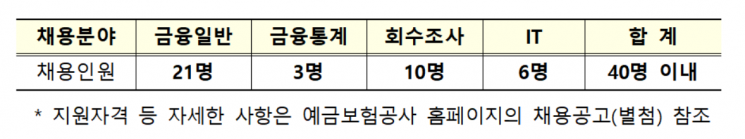 예보, 올해 신입직원 40명 채용…23일까지 접수