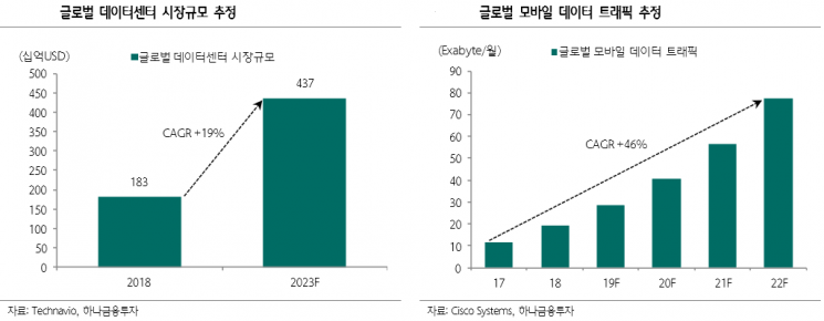 “에퀴닉스, 견조한 데이터센터 수요와 안정적인 임차인 구성 매력”