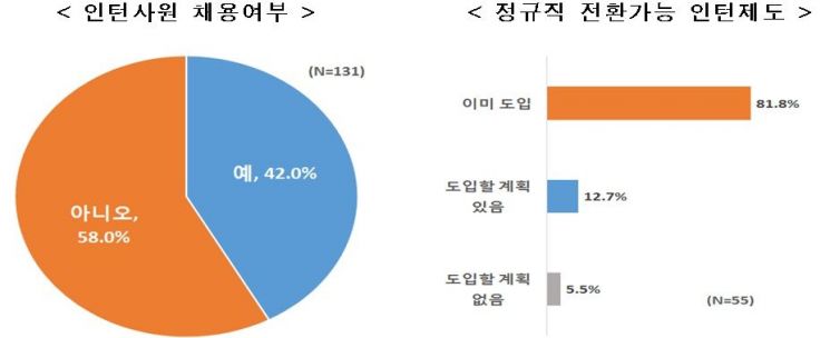 자료:한국경제연구원