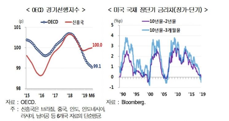 자료 : 현대경제연구원