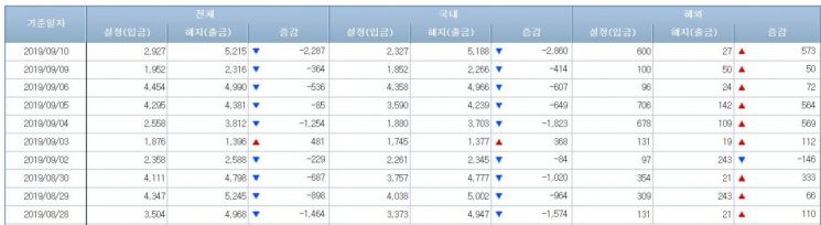 채권형펀드 시장 (사진=금융투자협회 홈페이지 캡처)