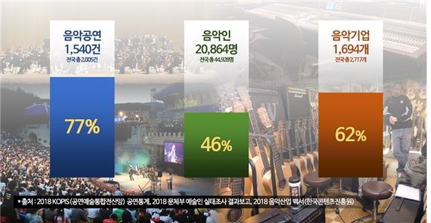 사계절 음악축제 열리는 서울시, 5년간 4818억원 투입