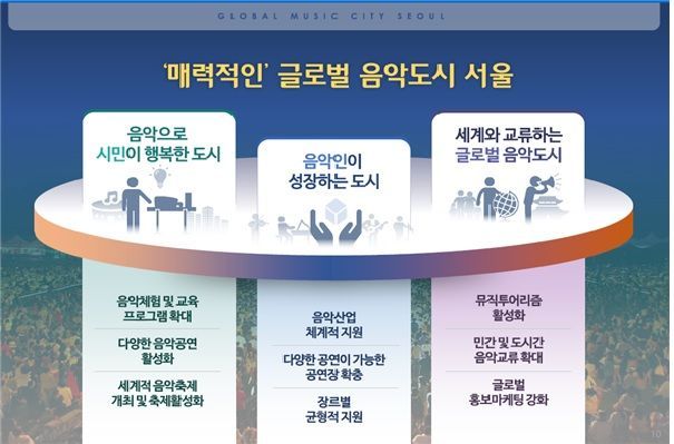 사계절 음악축제 열리는 서울시, 5년간 4818억원 투입