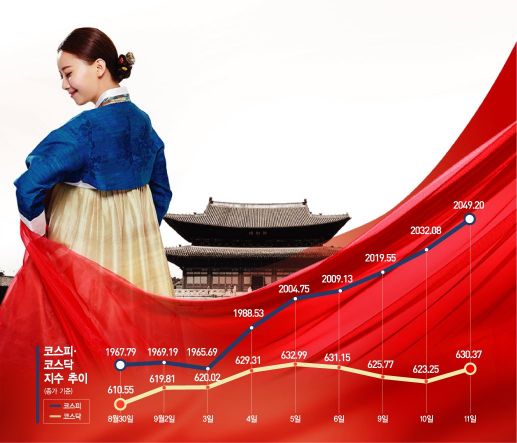 추석 이후에도 증시 웃을까