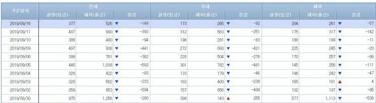 주식형펀드 시장 (사진=금융투자협회 홈페이지 캡처)