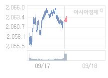 9월 18일 코스피, 2.09p 오른 2064.42 출발(0.10%↑)