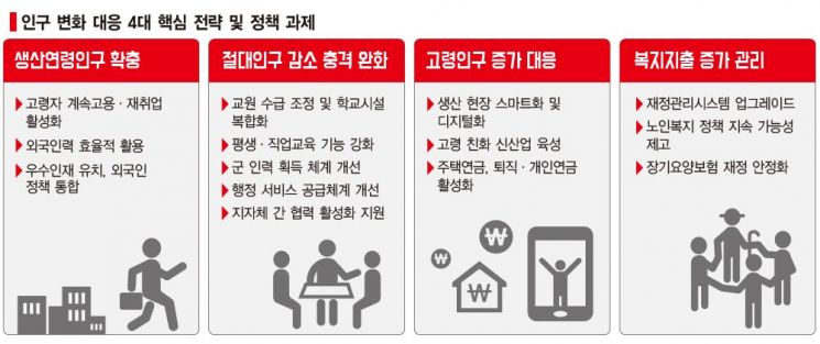 2022년 '계속고용제도' 도입 검토…"정년연장, 부처간 이견"(종합)