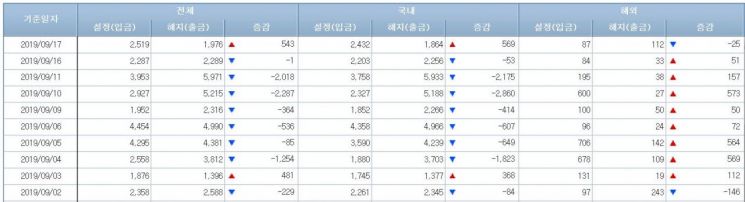 채권형펀드 시장 (사진=금융투자협회 홈페이지 캡처)
